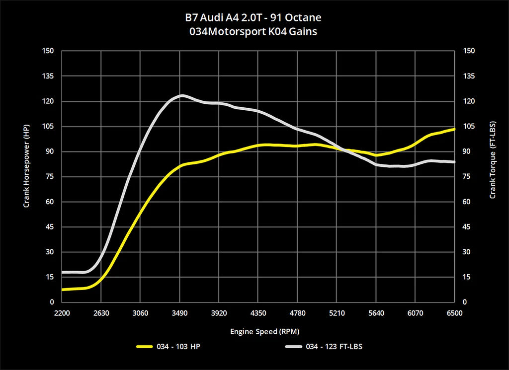 Downpipe & Software Combo Deal (VW, Audi)