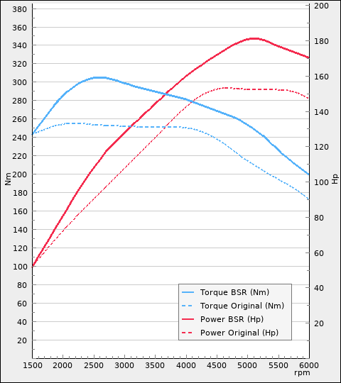 Downpipe & Software Combo Deal (VW, Audi)